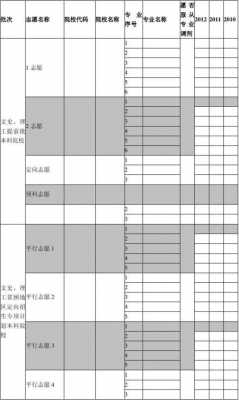 高考志愿测试50题（高考志愿题目）