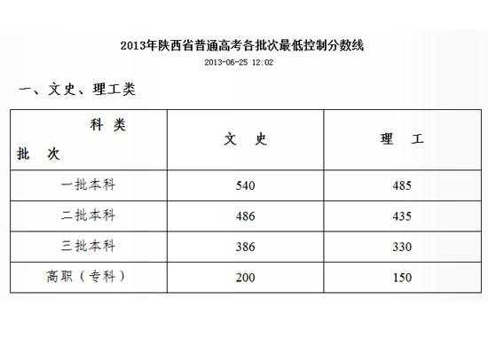 陕西高考三本志愿（陕西省三本线多少分）