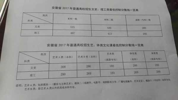 2018安徽高考志愿（2018安徽省高考分数线发布）