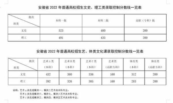 2018安徽高考志愿（2018安徽省高考分数线发布）