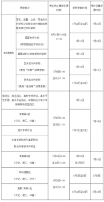 2017本科二批平行志愿（本科二批平行志愿填报时间）