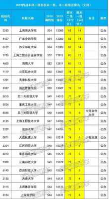 重本的录取是平行志愿吗（重本线是不是就是一本线）