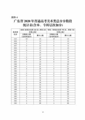 广东美术第二志愿原则（广东高考美术类2020年2b类学校）