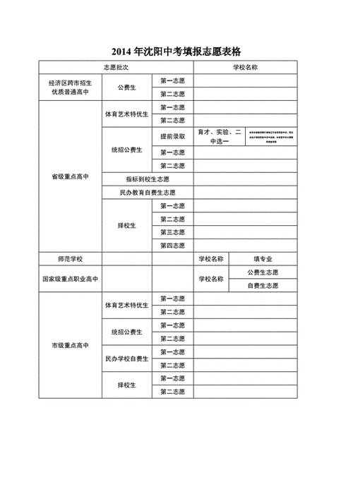 2016辽宁中考志愿填报（辽宁省中考志愿）