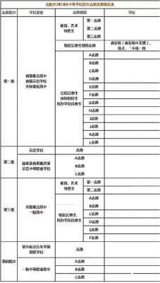 2016辽宁中考志愿填报（辽宁省中考志愿）