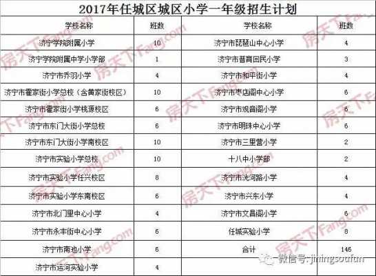 2017济宁中考志愿填报（2017济宁中考录取分数线公布）