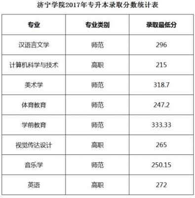 2017济宁中考志愿填报（2017济宁中考录取分数线公布）