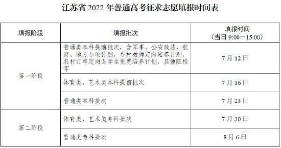 江苏填报志愿示范（江苏填表志愿）