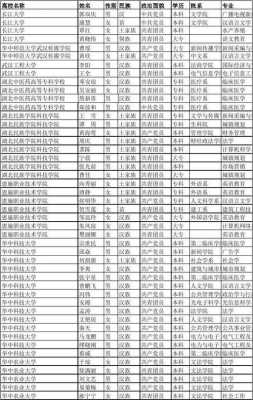 志愿湖北最新名单（志愿湖北最新名单公布）