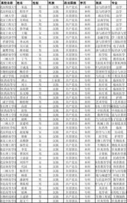 志愿湖北最新名单（志愿湖北最新名单公布）