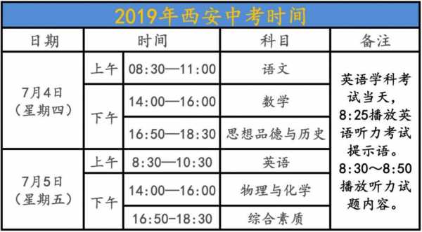 固原市2019年中考志愿（固原市2019年中考志愿填报时间）