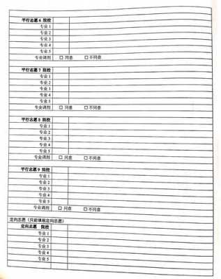 2019年河南省志愿草表（河南省2021志愿表）