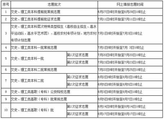 福州高考志愿填报规则（福州高考需要什么条件）