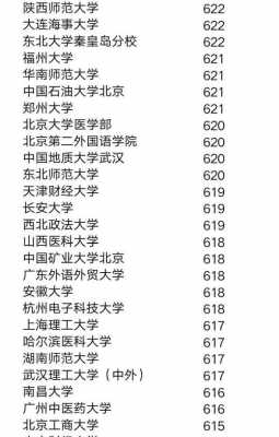 考600分好填志愿吗（考600分能上什么大学?）