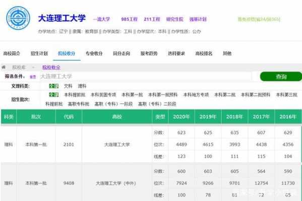 大连理工大学志愿辽宁（大连理工大学志愿时长要求）