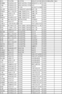 苏州大学19一志愿名单（苏州大学20）