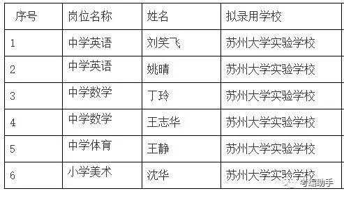 苏州大学19一志愿名单（苏州大学20）