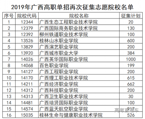 广西征集志愿6（广西征集志愿填报学校名单）