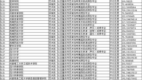 湖南省艺考平行志愿（湖南艺术生平行志愿什么时候投档）