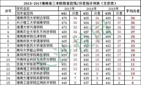 三本志愿报几个（三本志愿报几个学校）