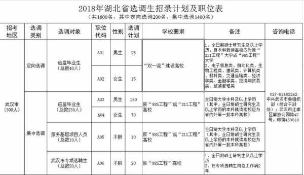 湖北师范大学定向志愿（湖北师范大学定向志愿怎么填）