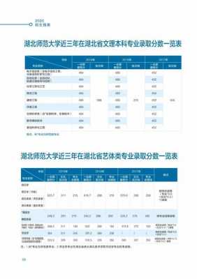 湖北师范大学定向志愿（湖北师范大学定向志愿怎么填）