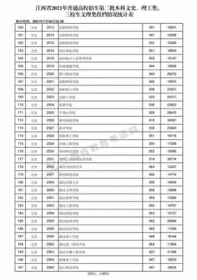 征集志愿与调档线（征集志愿调档线四川）