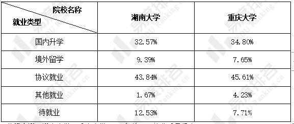 湖南大学填报志愿时间（湖南大学报到时间）