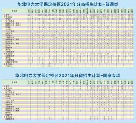 华北电力大学征集志愿（华北电力大学志愿时长要求）