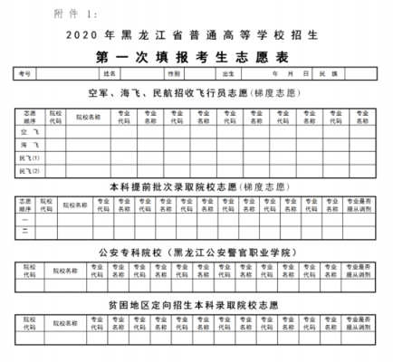 黑龙江省高考生志愿（黑龙江省高考生志愿填报指南）