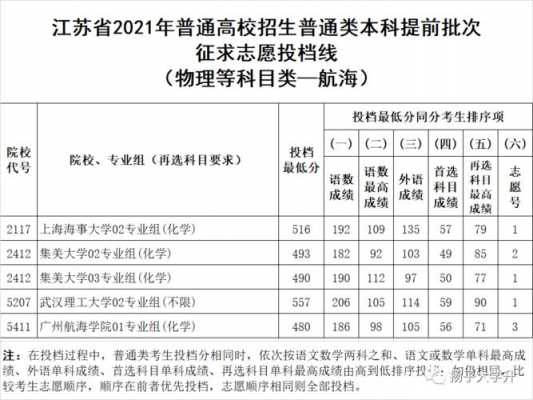 征求平行志愿分数线（征求平行志愿投档线）