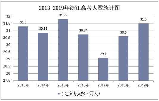 浙江2017高考传统志愿（2017年浙江高考分数改革）