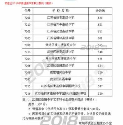 常熟中考录取志愿情况（常熟中考录取2021）