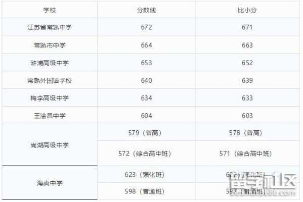 常熟中考录取志愿情况（常熟中考录取2021）