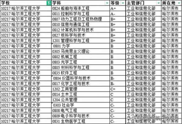 哈尔滨工程大学志愿（哈尔滨工程大学志愿代码河南2023）