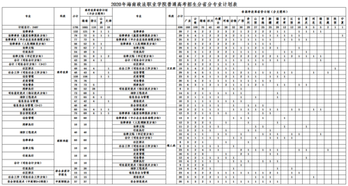 海南政法学院志愿填写（海南政法学院一年学费多少）