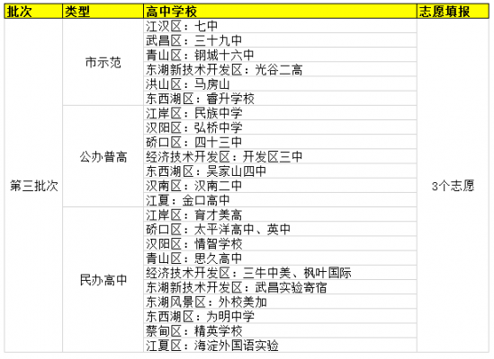 武汉中考志愿在哪填（武汉填报中考志愿）