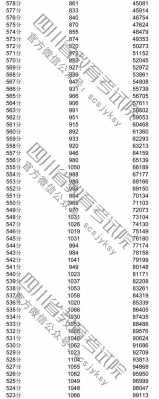 四川高考290分志愿（四川高考成绩295今年能上什么学校）