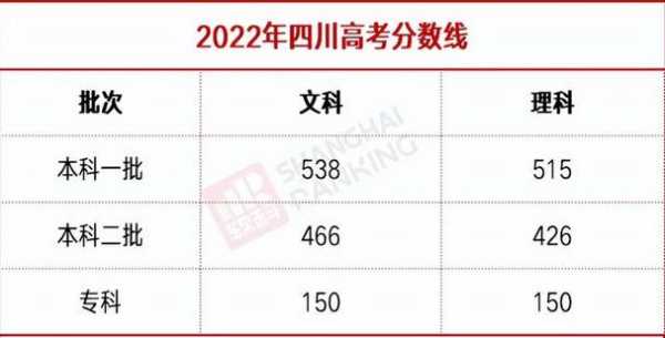 四川高考290分志愿（四川高考成绩295今年能上什么学校）