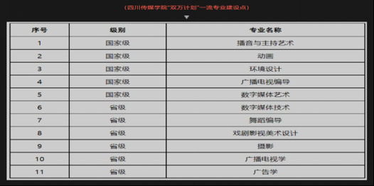 川传是第几志愿（川传一本）