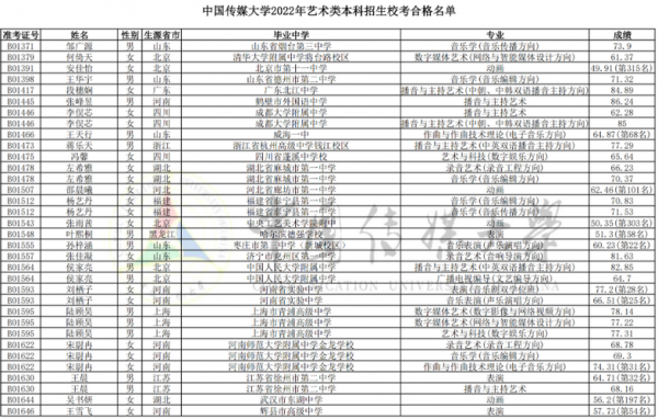 中传志愿可以填几个（中传可以调剂吗）