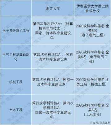 2020浙大三位一体志愿的简单介绍