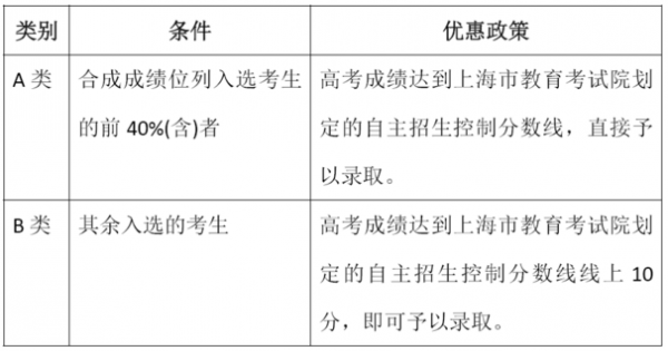 没报志愿想去上海大学（上海大学不保护一志愿）