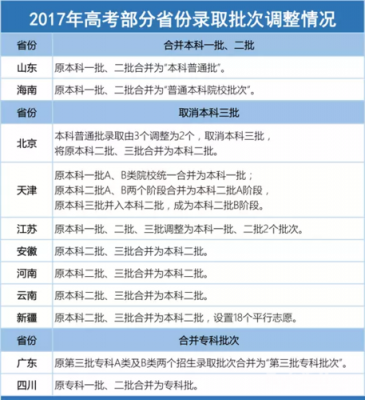 高考6所学校志愿都不录取（高考6所学校志愿都不录取吗）