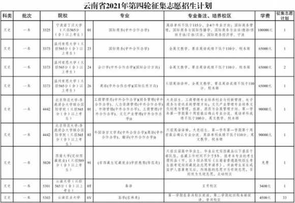 云南征集志愿有几批（云南征集志愿有几批学生）