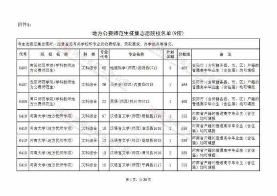 第一次征集志愿录取情况（第一次征集志愿的学校有哪些）