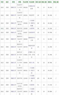 边疆大学志愿填报（边疆学专业排名）