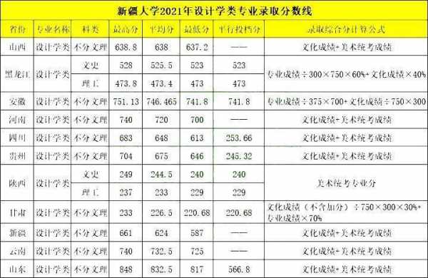 边疆大学志愿填报（边疆学专业排名）