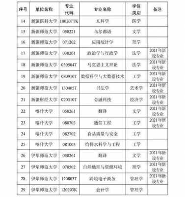 边疆大学志愿填报（边疆学专业排名）