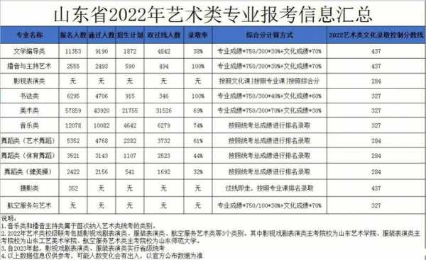 艺术类二本几号填报志愿（艺术类二本什么时候知道录取结果）